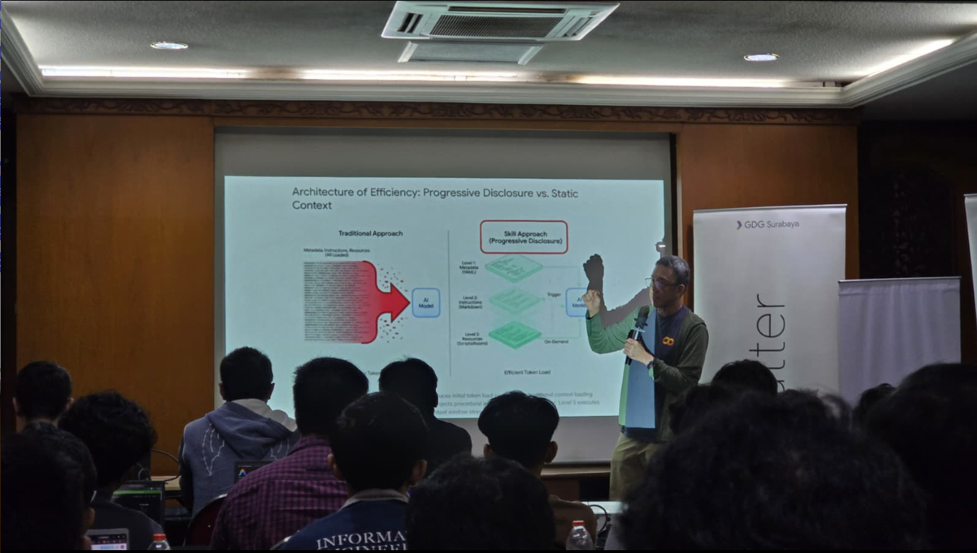 Workshop in Surabaya, East Java, Indonesia